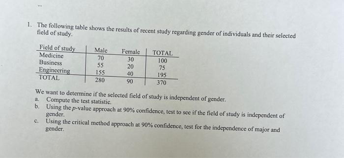 Solved 1. The following table shows the results of recent | Chegg.com