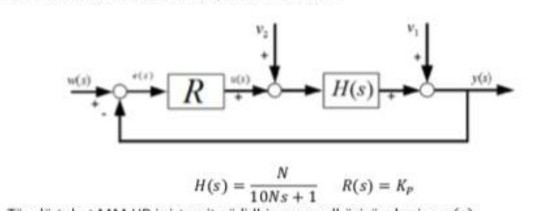 Solved Build The Mathematical Model Of Input And Output D Chegg Com