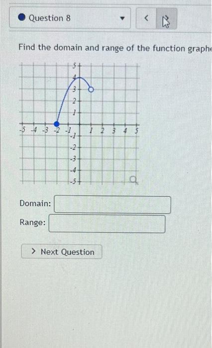 Solved Find the domain and range of the function graph | Chegg.com