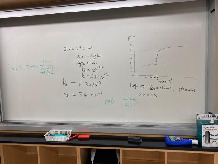 Solved Acidic Acid Titration Graph 1. Caculate Equivalence | Chegg.com