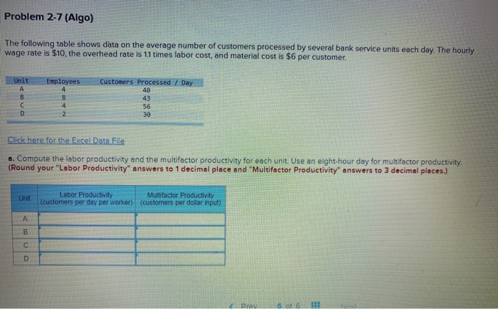 Solved Problem 2-7 (Algo) The following table shows data on | Chegg.com