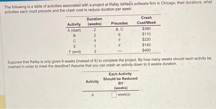 Solved The Following Is A Table Of Activities Associated | Chegg.com