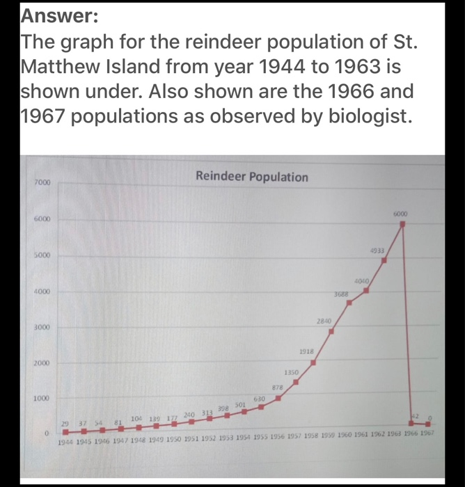 solved-reindeer-of-st-matthew-island-introduction-every-chegg