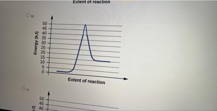 Extent of reaction