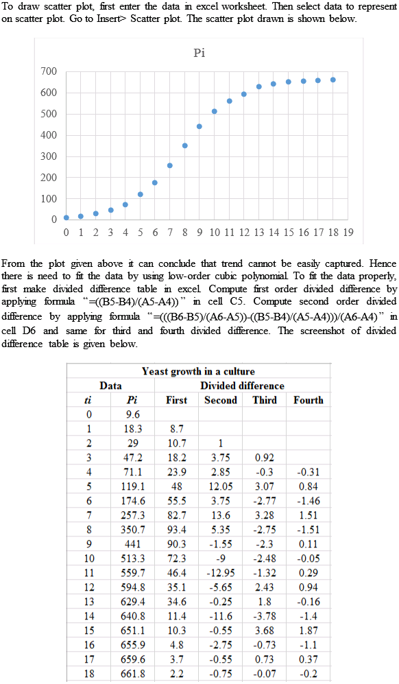 solved-construct-a-scatterplot-for-the-yeast-growth-in-a-culture