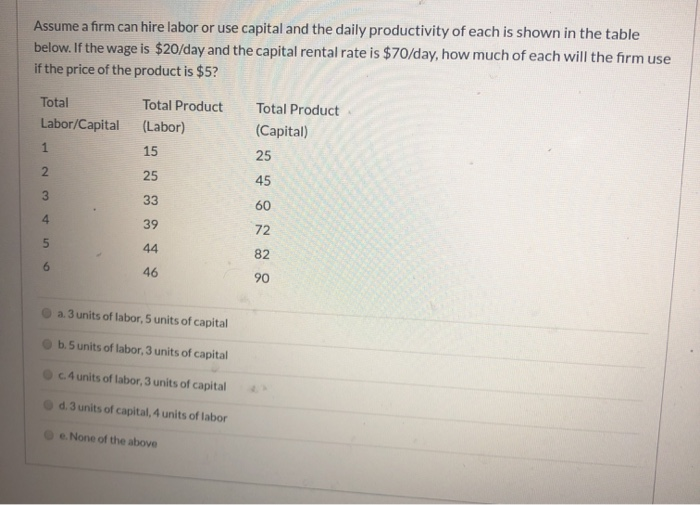Solved Assume a firm can hire labor or use capital and the | Chegg.com