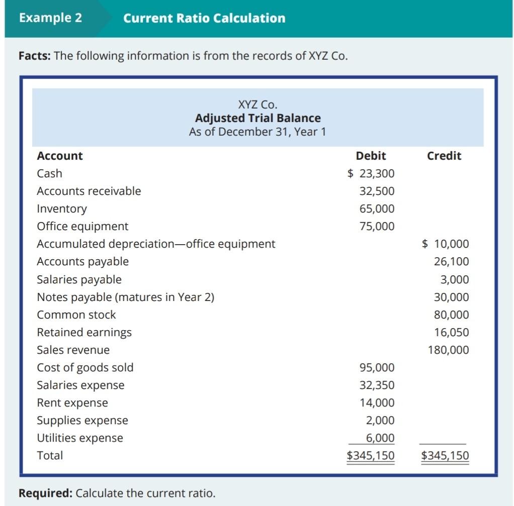 Solved Required: Based on the adjusted trial balance, | Chegg.com