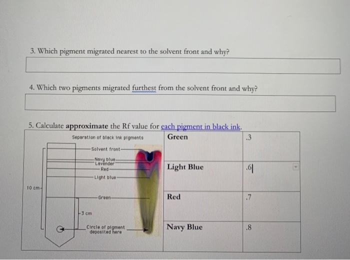 Solved CAN SOMEONE HELP ME WITH QUESTIONS #3, 4, & 5 PLEASE? | Chegg.com