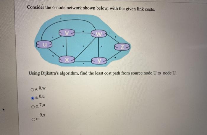Solved Consider the 6-node network shown below, with the | Chegg.com