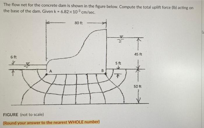 The flow net for the concrete dam is shown in the figure below. Compute the total uplift force (lb) acting on the base of the