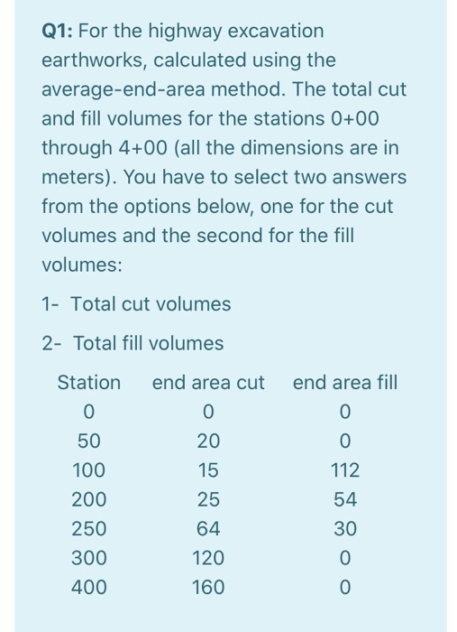 Solved Q1: For the highway excavation earthworks, calculated | Chegg.com