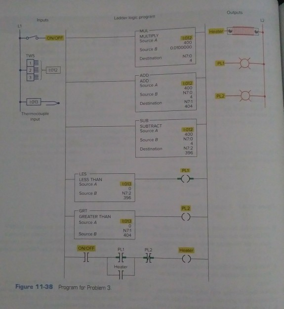 Solved Outputs Inputs Ladder logic program ONOFF MUL