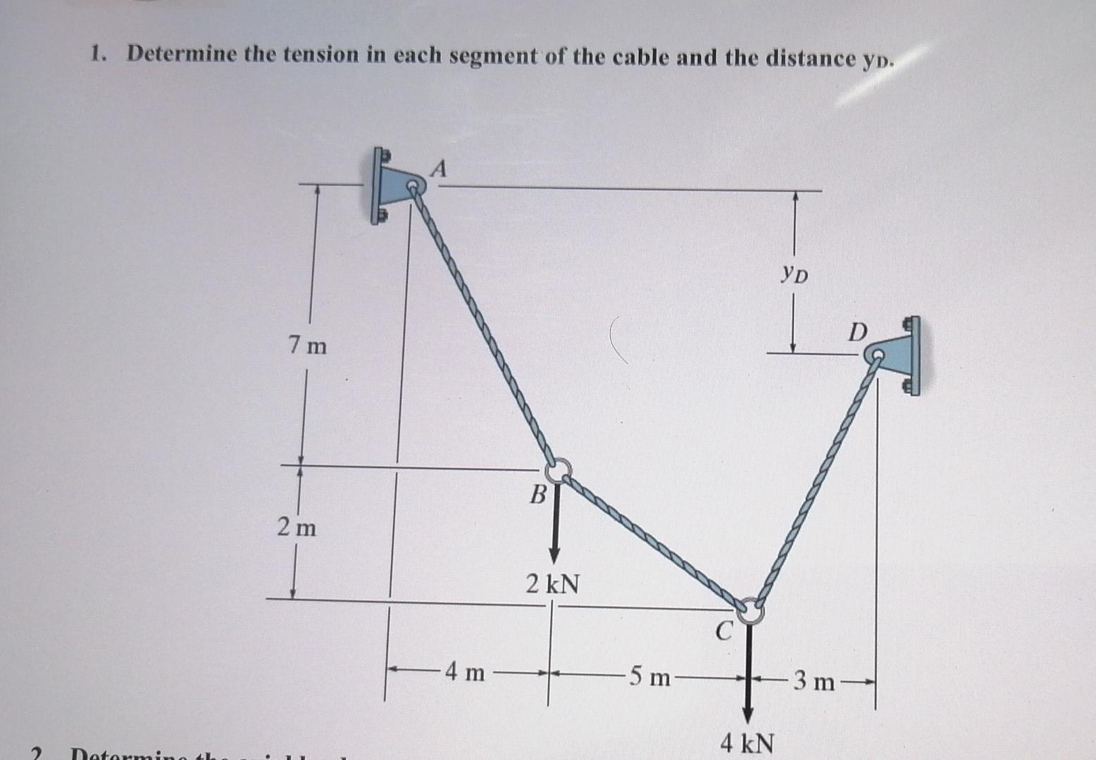 Solved 1. Determine the tension in each segment of the cable | Chegg.com