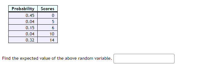 Solved Use the probability distribution table to find the | Chegg.com