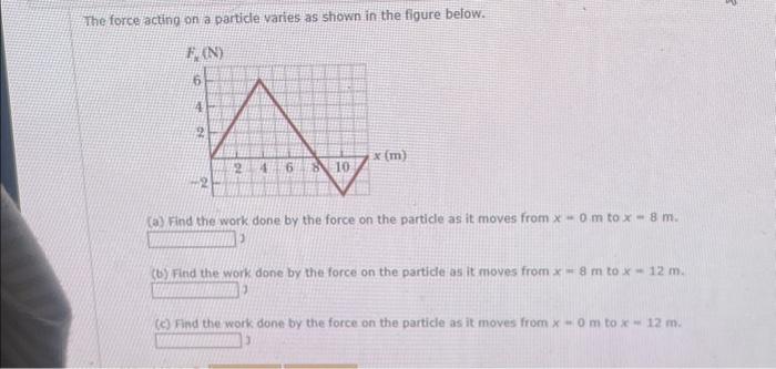 Solved The force acting on a particle varies as shown in the | Chegg.com
