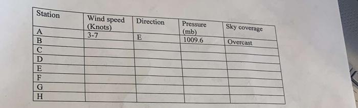 Solved 2. Decode the Wind Speed, Wind Direction, Pressure, | Chegg.com