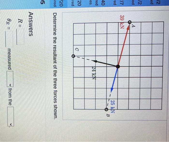 Solved Determine the resultant of the three forces shown. | Chegg.com