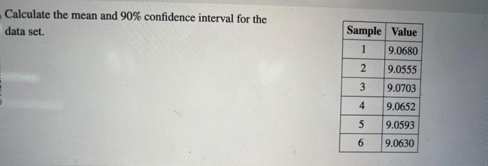 Solved Calculate the mean and 90% confidence interval for | Chegg.com