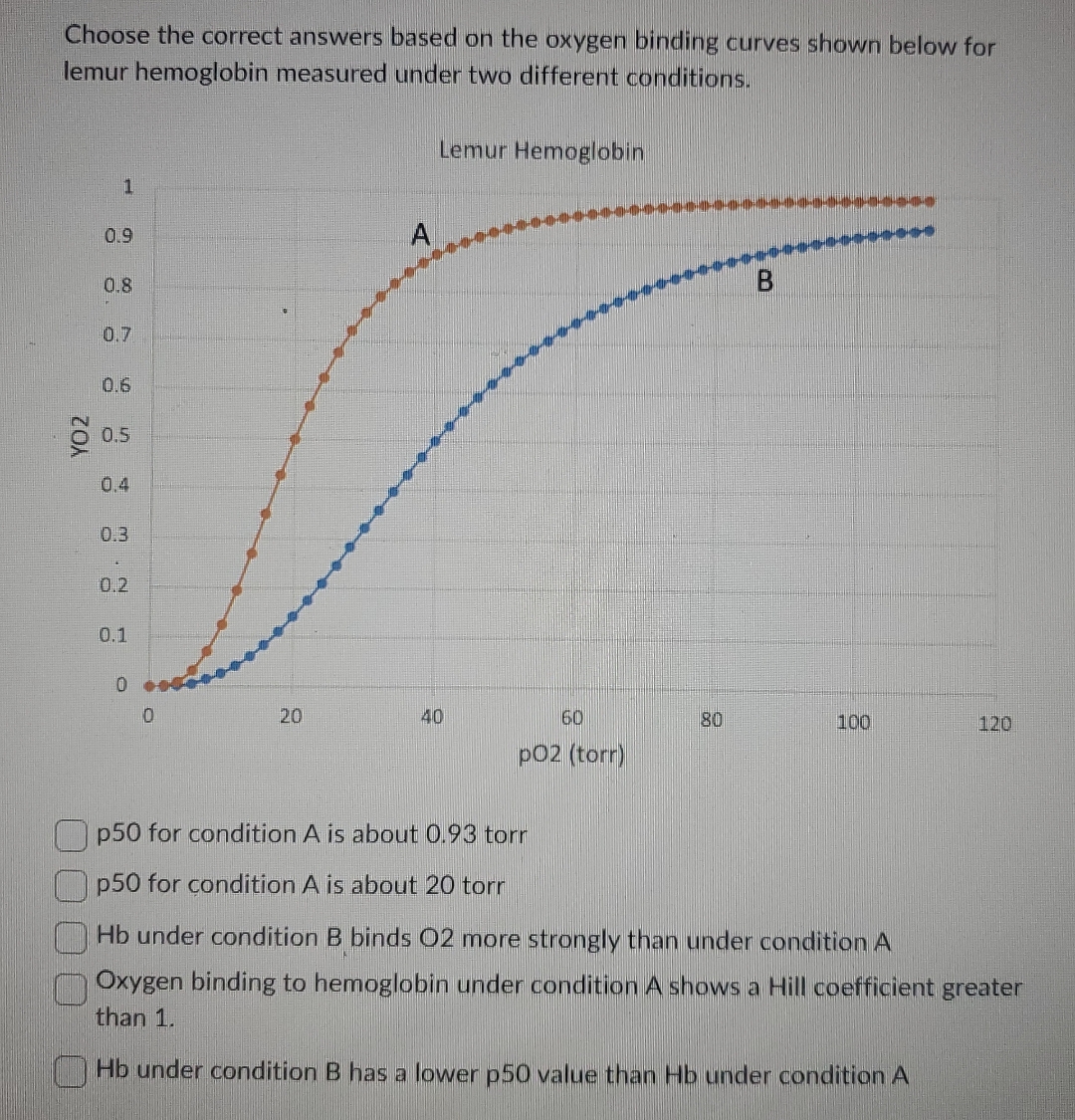 Solved Choose The Correct Answers Based On The Oxygen | Chegg.com