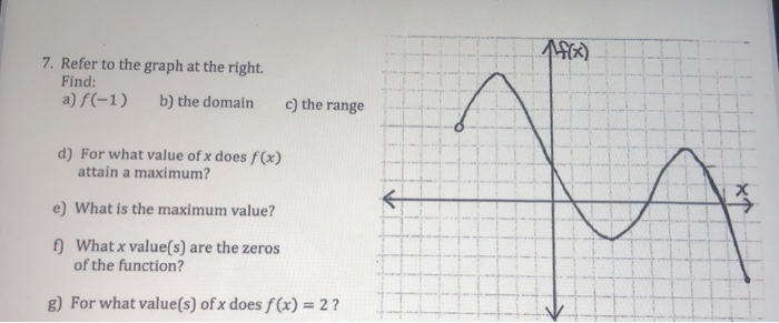 Solved 7. Refer to the graph at the right. Find: a) f(-1) b) | Chegg.com