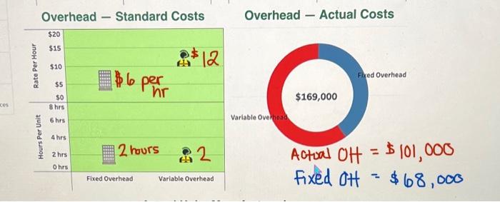 Solved Compute the direct materials price variance and | Chegg.com