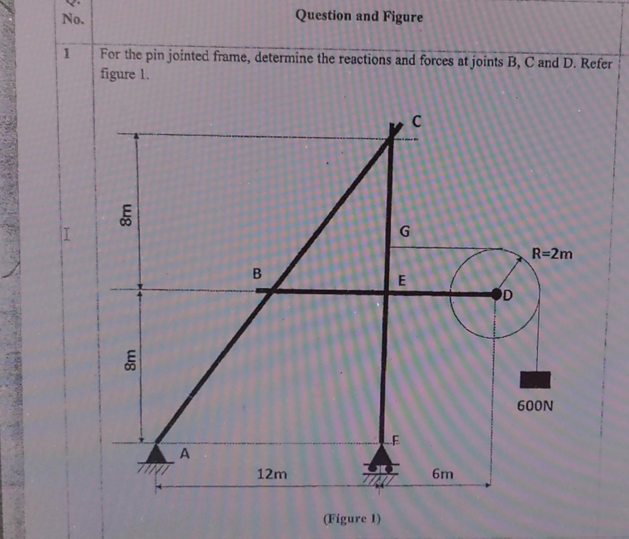 Solved For the pin jointed frame, determine the reactions | Chegg.com