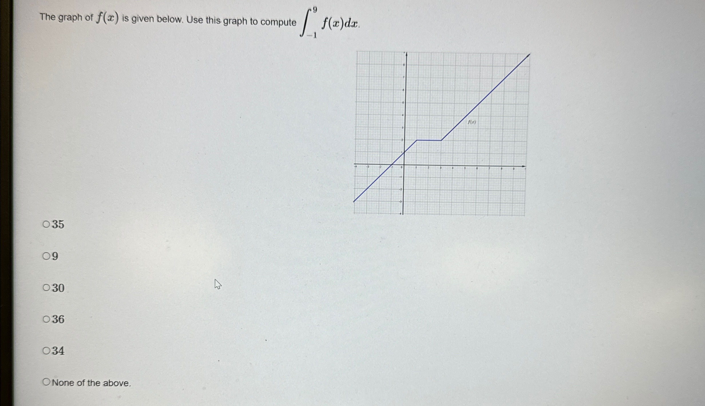 Solved The graph of f(x) ﻿is given below. Use this graph to | Chegg.com