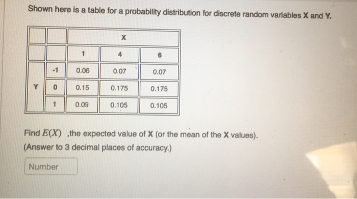 Solved Shown here is a table for a probability distribution | Chegg.com