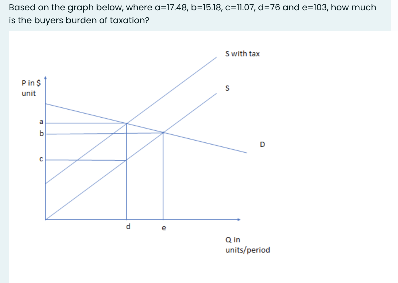 Solved Based on the graph below, where | Chegg.com