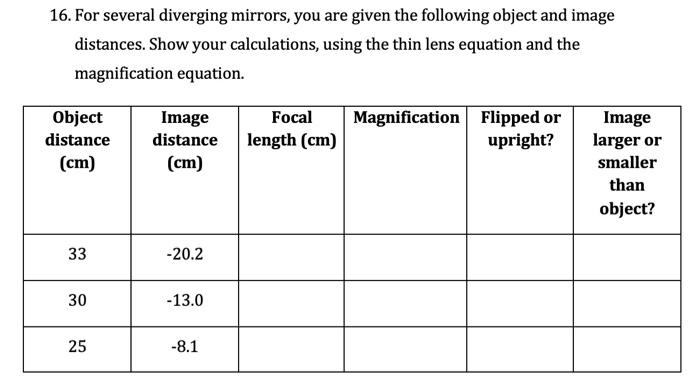 Solved 16. For several diverging mirrors, you are given the | Chegg.com