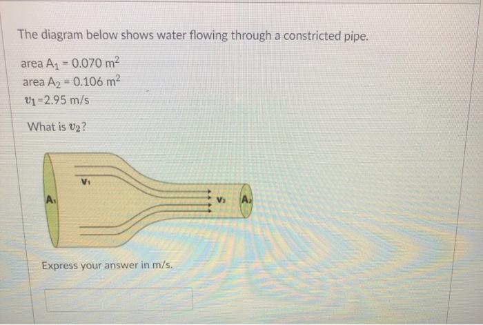Solved The diagram below shows water flowing through a | Chegg.com