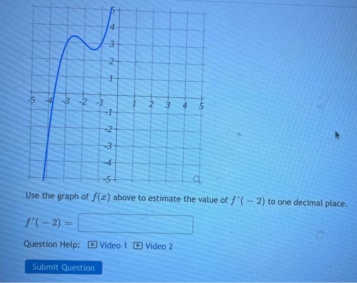 solved-urgent-use-the-graph-of-f-x-above-to-estima