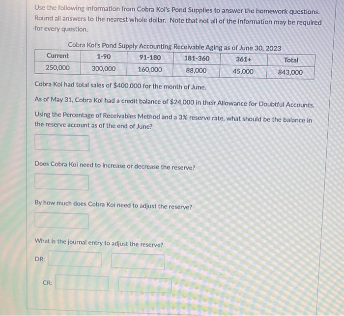 solved-use-the-following-information-from-cobra-koi-s-pond-chegg