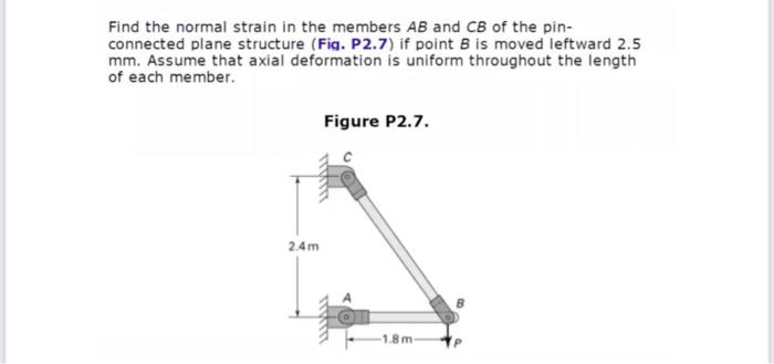 Solved Find the normal strain in the members AB and CB of | Chegg.com