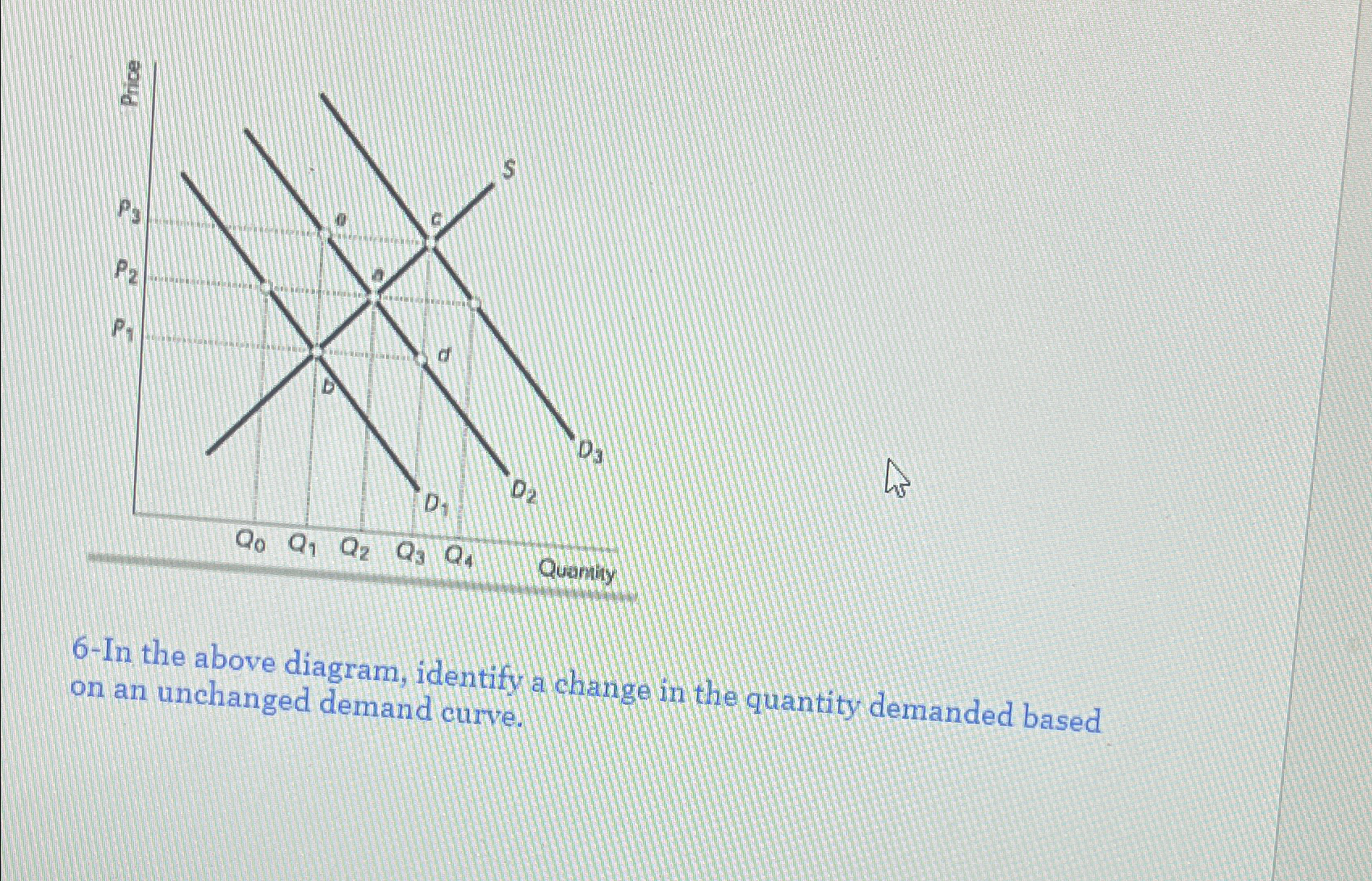 Solved 6-In the above diagram, identify a change in the | Chegg.com