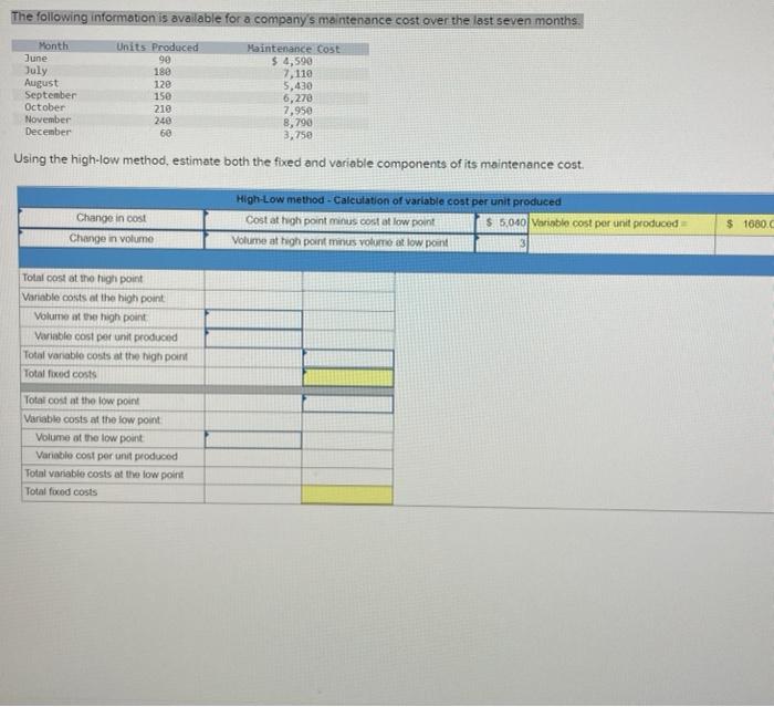 Solved Using the highlow method. estimate both the fixed