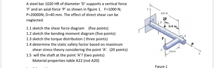 Solved A steel bar 1020 HR of diameter 'D' supports a | Chegg.com