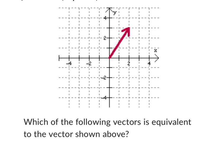 Solved Which of the following vectors is equivalent to the | Chegg.com