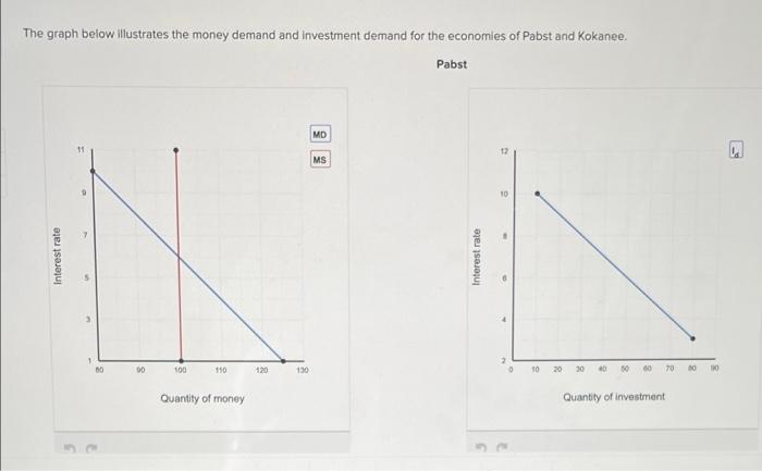 Solved The graph below illustrates the money demand and | Chegg.com