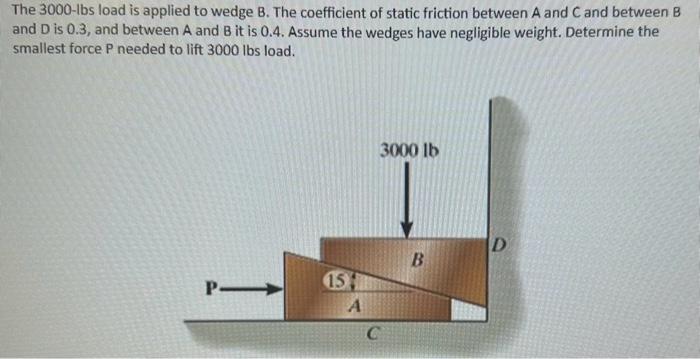 Solved The 3000−lbs load is applied to wedge B. The | Chegg.com