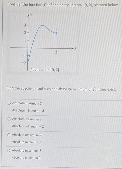 Solved Consider the function f defined on the interval (0, | Chegg.com