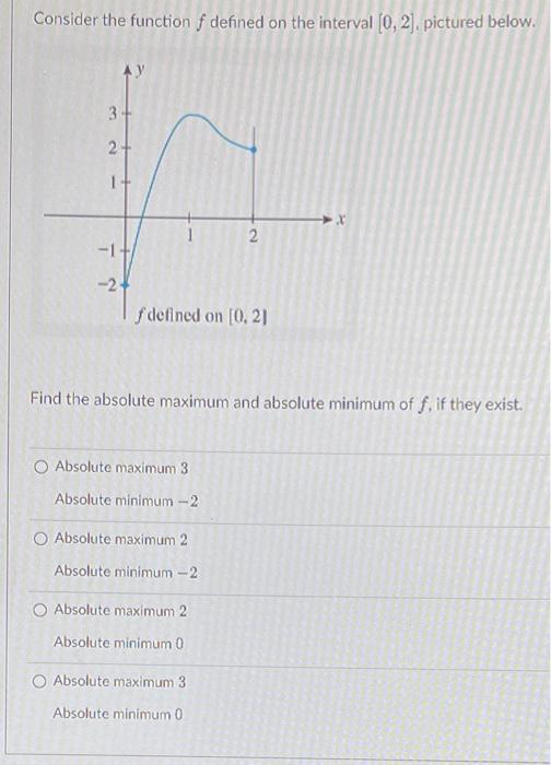 Solved Consider The Function F Defined On The Interval 0 7852