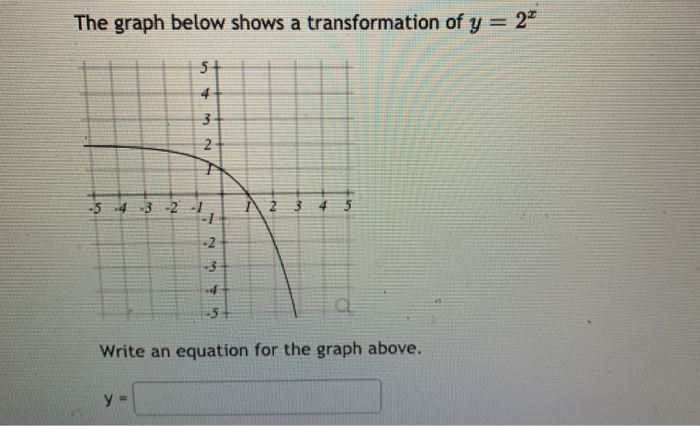 Solved The graph below shows a transformation of y = 2* 5+ 4 | Chegg.com