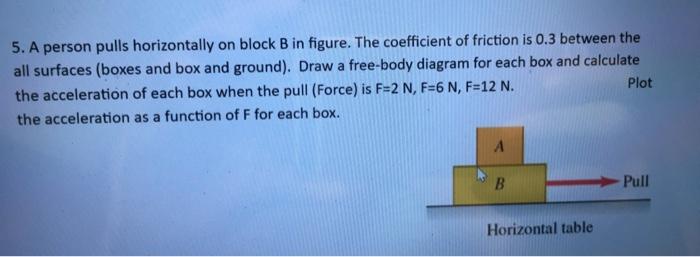 Solved 5. A Person Pulls Horizontally On Block B In Figure. | Chegg.com