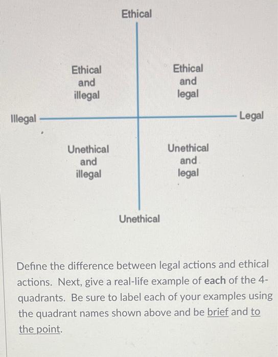 solved-ethical-ethical-and-illegal-ethical-and-legal-illegal-chegg