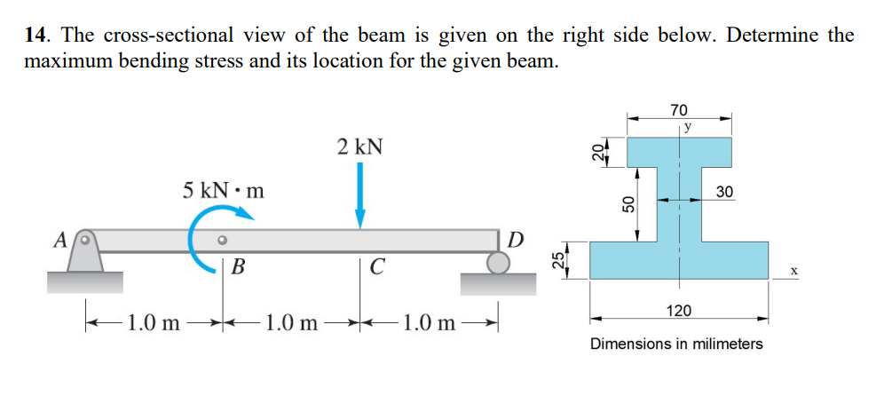 Solved 14. ﻿The cross-sectional view of the beam is given on | Chegg.com