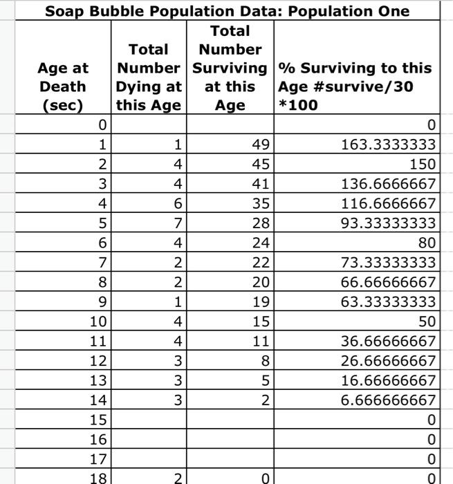 Solved Survivorship Lab 1. What is the independent variable