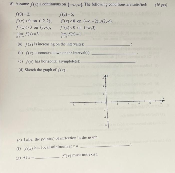 Solved 10. Assume f(x)is continuous on (-0.60). The | Chegg.com