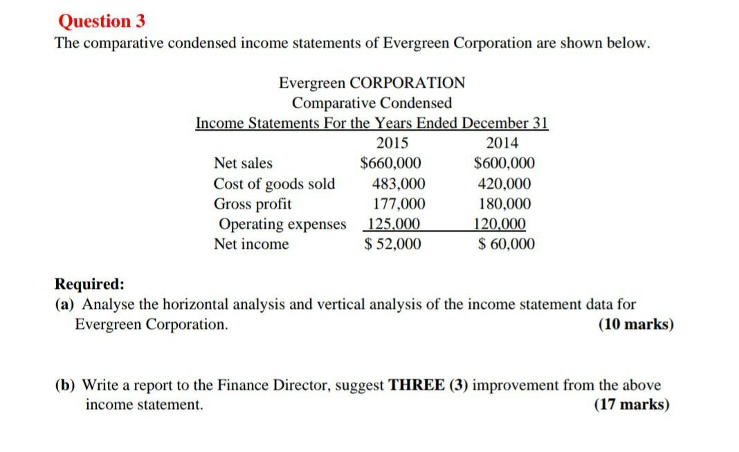 Solved Question 3 The comparative condensed income | Chegg.com