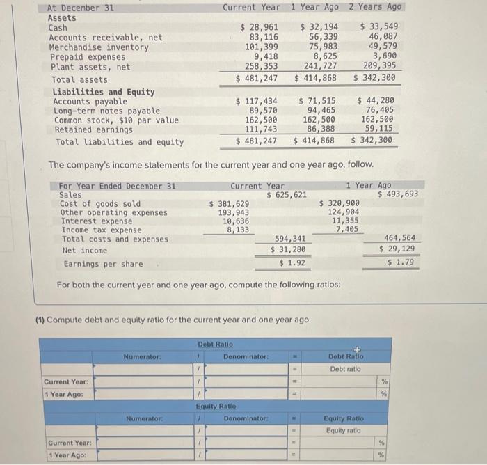 Solved The Company's Income Statements For The Current Year | Chegg.com